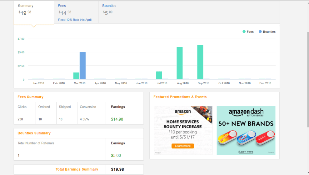 amazon earnings 2016