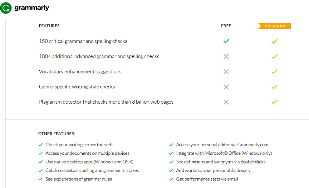 grammarly free vs premium