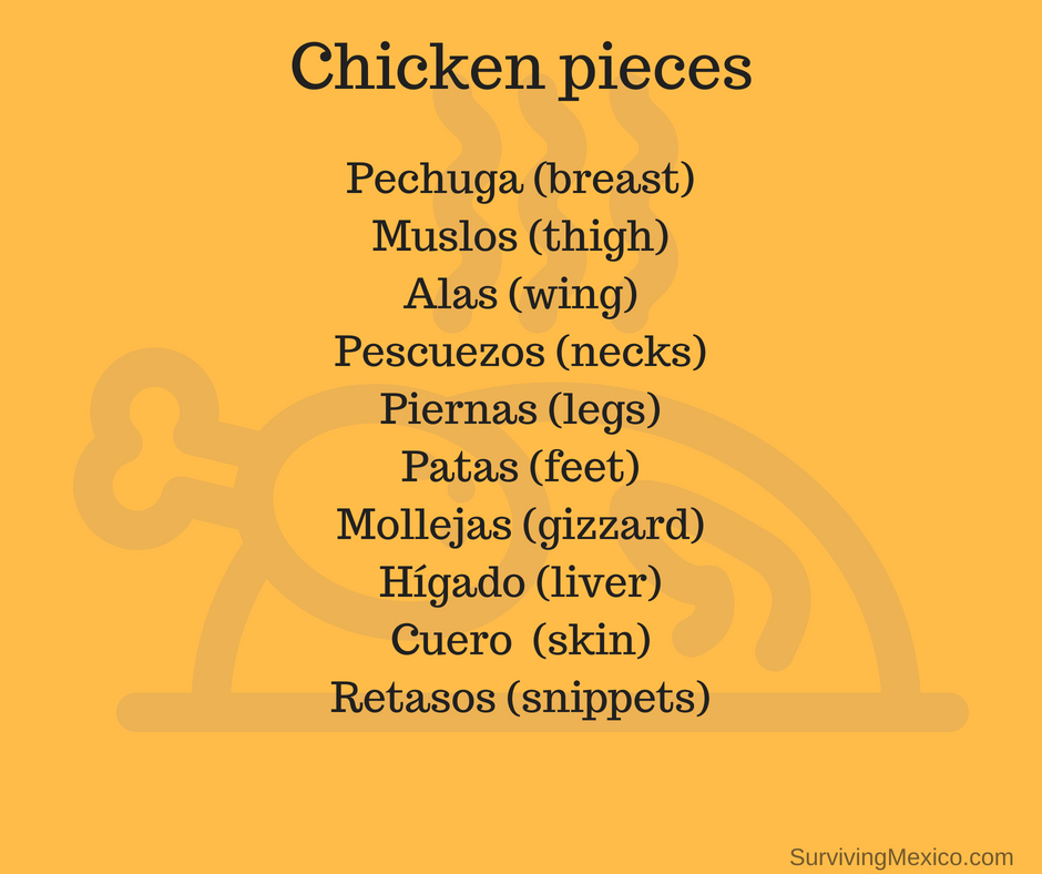 Pechuga (breast)Musgos (thigh)Alas (wing)Pescuezos (necks)Piernas (legs)Patas (feet)Mullejas (gizzard)Higado (liver)Cuero%2Fretasos (skin).jpg